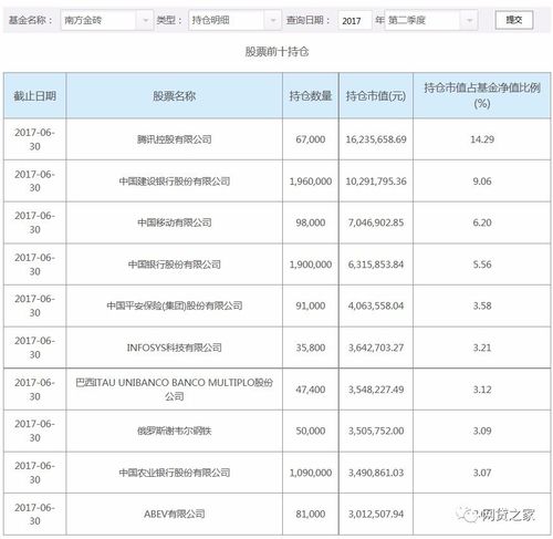 上投摩根亚太优势基金净值(基金上投摩根亚太优势净值)  第1张