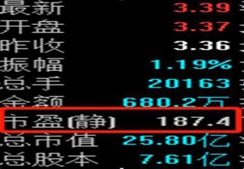 每股盈余(每股盈余是什么意思)  第1张