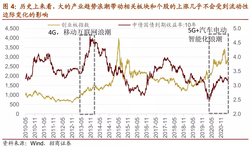 顺周期板块是指什么?(顺周期板块是指什么? 有色)  第1张