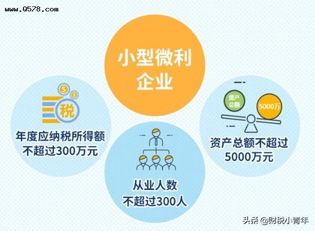 小型微利企业所得税税率(小微企业所得税怎么算)  第1张