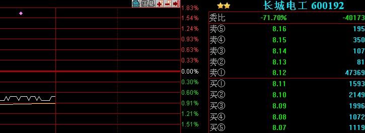 建信添利(建信添利赎回几天到账)  第1张