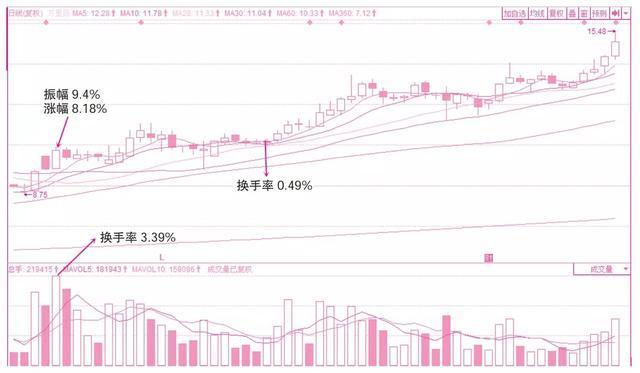 换手是什么意思(换手是什么意思,高好还是低好) 第1张 换手是什么意思(换手是什么意思,高好还是低好) 第1张