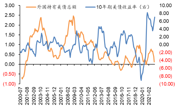 中国持有美国国债多少(2022年中国持有美国国债多少)  第1张