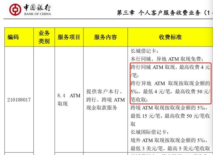 中国银行异地取款手续费(中国银行异地取款手续费怎么算2021) 第1张 中国银行异地取款手续费(中国银行异地取款手续费怎么算2021) 第1张
