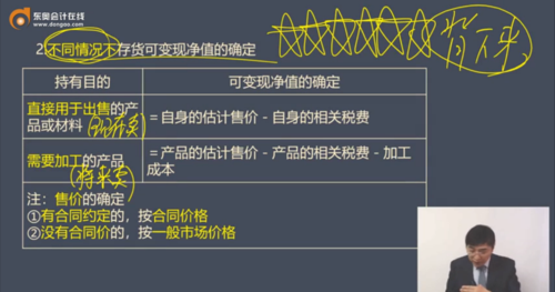 可收回金额和可变现净值有什么区别(可变现净值和可收回金额什么时候用孰低)  第1张