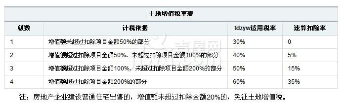 如何理解增值额(如何理解增值额的特点)  第1张