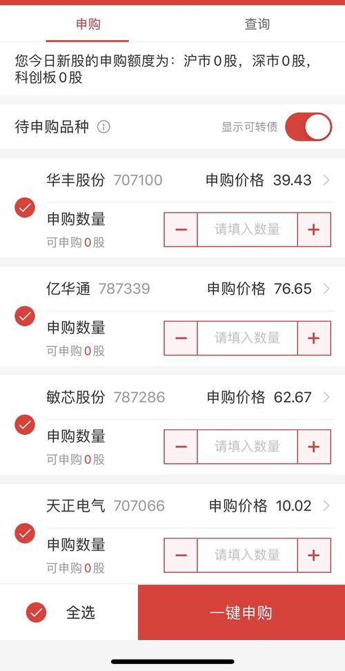 申购额度为0怎么办(暂无申购额度怎么办) 第1张 申购额度为0怎么办(暂无申购额度怎么办) 第1张