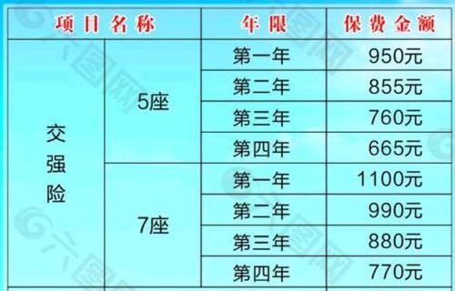 交强险的额度是多少(交强险最低额度是多少)  第1张