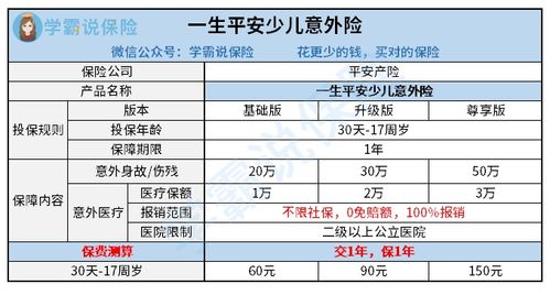 平安意外险保险一天(平安意外险保险一天美国前总统特朗普称?)  第1张