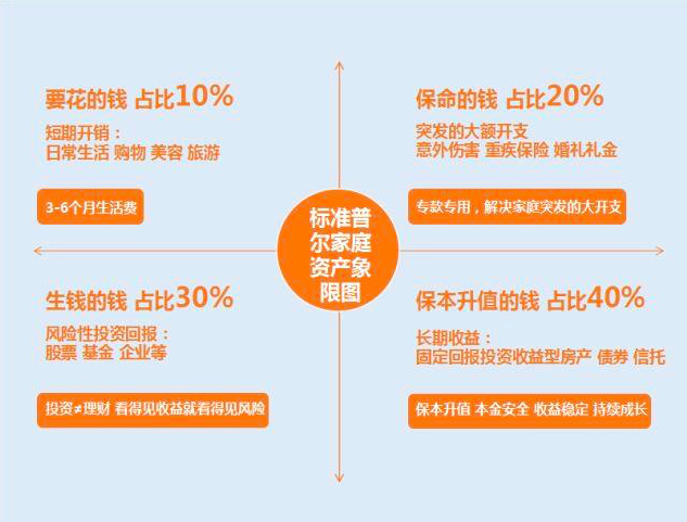 怎么买保险划算(怎么买保险最合适)  第1张