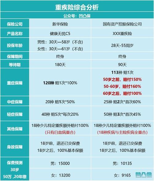 新华保险哪个险种好(新华保险意外险种介绍) 第1张 新华保险哪个险种好(新华保险意外险种介绍) 第1张