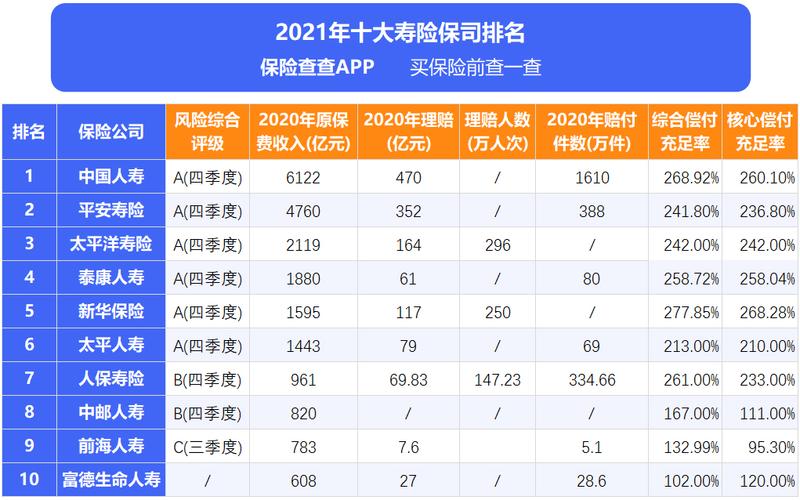 保险公司十大排名(保险公司十大排名车险电话)  第1张