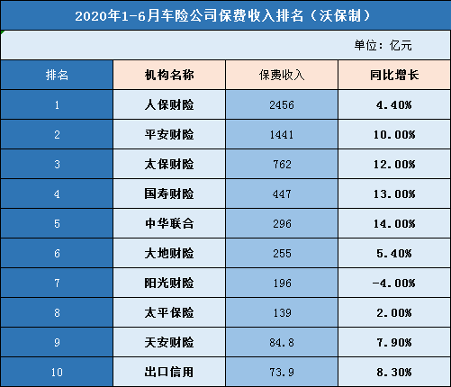 保险公司哪家口碑最好(保险公司口碑排名) 第1张 保险公司哪家口碑最好(保险公司口碑排名) 第1张