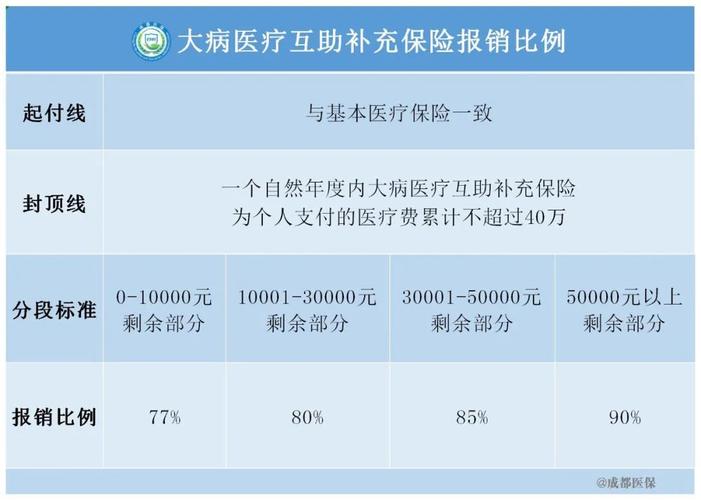 大病保险包括哪些大病(大病保险包括哪些大病)  第1张