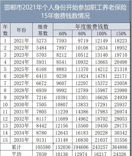 养老保险缴费基数是什么意思(养老保险缴费基数是什么意思20000) 第1张 养老保险缴费基数是什么意思(养老保险缴费基数是什么意思20000) 第1张
