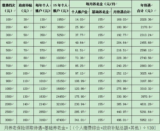 社保和养老保险一样吗(农村社保和养老保险一样吗) 第1张 社保和养老保险一样吗(农村社保和养老保险一样吗) 第1张