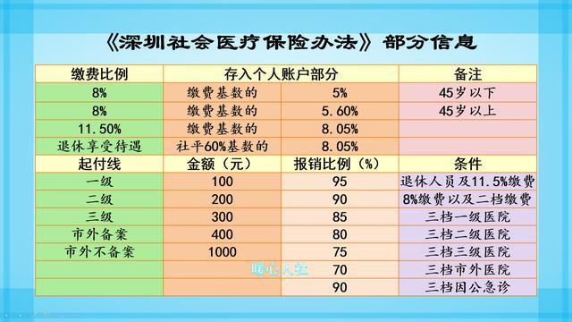 医疗保险个人怎么交(医疗保险个人和公司缴纳比例是多少) 第1张 医疗保险个人怎么交(医疗保险个人和公司缴纳比例是多少) 第1张