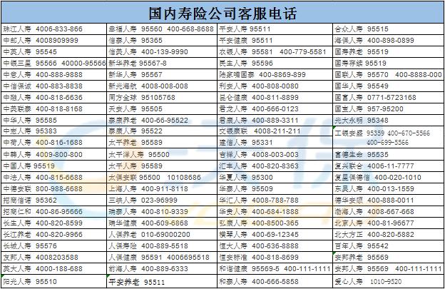 保险公司电话(保险公司电话语录)  第1张