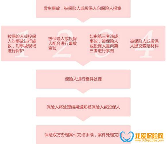 意外保险怎么理赔(意外险怎么赔偿怎么个流程)  第1张