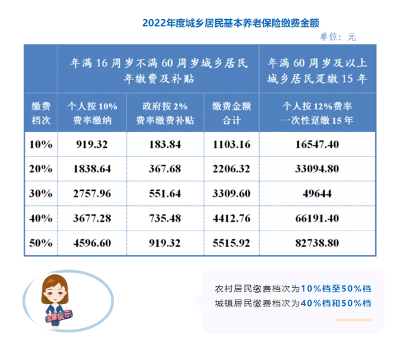 城乡居民基本养老保险(城乡居民基本养老保险怎么查询) 第1张 城乡居民基本养老保险(城乡居民基本养老保险怎么查询) 第1张