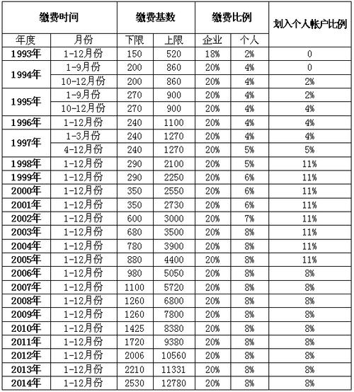 养老保险基数是什么意思(养老保险是什么时候交) 第1张 养老保险基数是什么意思(养老保险是什么时候交) 第1张