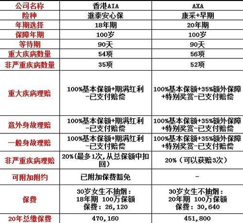哪家保险公司重疾险好(买重疾险哪家保险公司好)  第1张