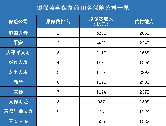 保险公司有哪些(保险公司有哪些)  第1张