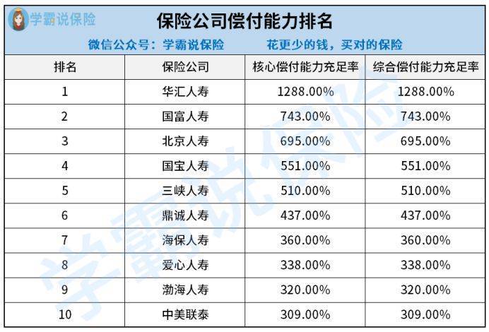 中国十大保险公司(中国十大保险公司有哪些)  第1张