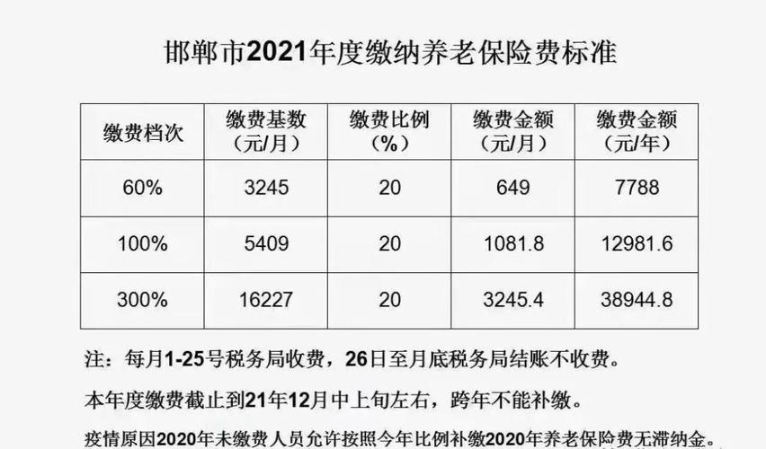 个人养老保险怎么交费(个人养老保险怎么买最划算)  第1张