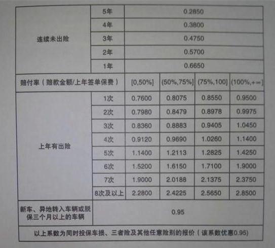 汽车保险费用计算(汽车保险费用计算器)  第1张