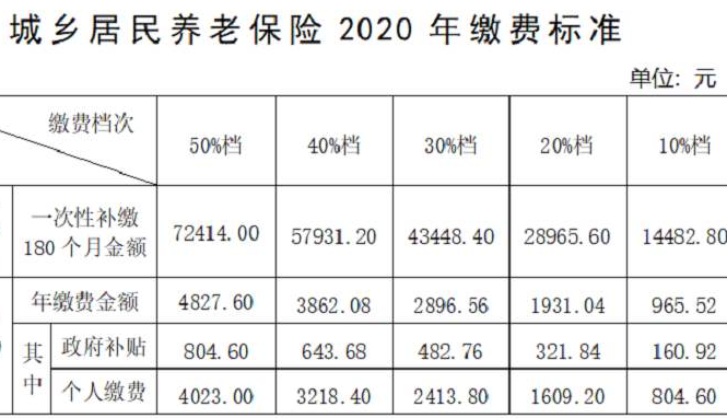 养老保险缴费档次(养老保险缴费档次怎么改)  第1张