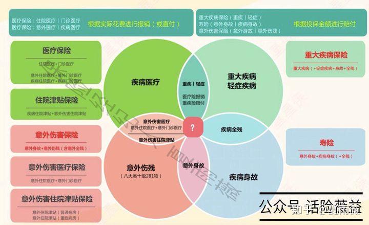 意外大病保险(意外摔伤大病保险能报多少)  第1张