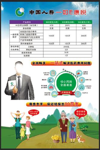 中国人寿保险百万医疗险(人保财险人人安康百万医疗保险)  第1张