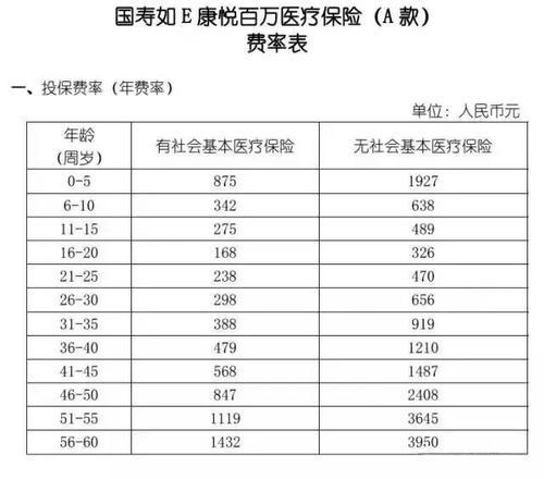 今年医疗保险交多少钱(今年的医疗保险多少钱)  第1张