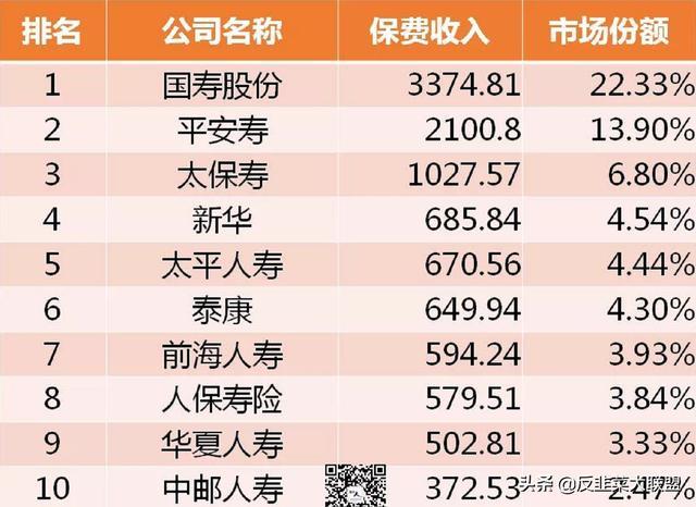 中国保险公司排名榜(中国四大保险公司排名) 第1张 中国保险公司排名榜(中国四大保险公司排名) 第1张