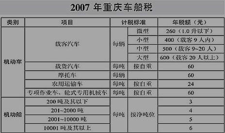 保险代收车船税是什么(保险代收车船税没有完税证明) 第1张 保险代收车船税是什么(保险代收车船税没有完税证明) 第1张