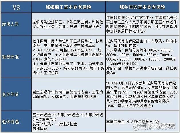 城镇职工养老保险(城镇职工养老保险断交了以后怎么办)  第1张
