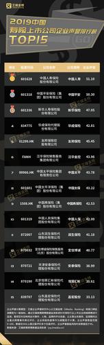太平保险公司全国排名(太平保险公司排名第几位)  第1张