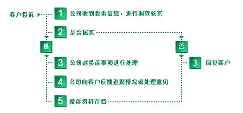 保险公司投诉找哪个部门(保险公司投诉打什么电话)  第1张