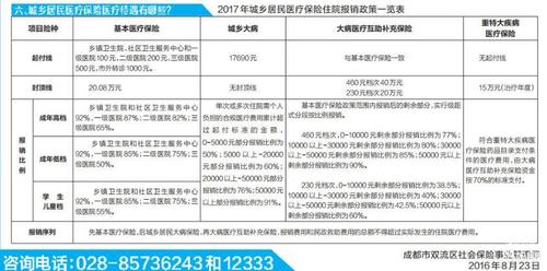 大病保险一年多少钱(重大疾病保险一年多少钱) 第1张 大病保险一年多少钱(重大疾病保险一年多少钱) 第1张