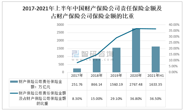 保险金额(保险金额和当期保费的区别) 第1张 保险金额(保险金额和当期保费的区别) 第1张