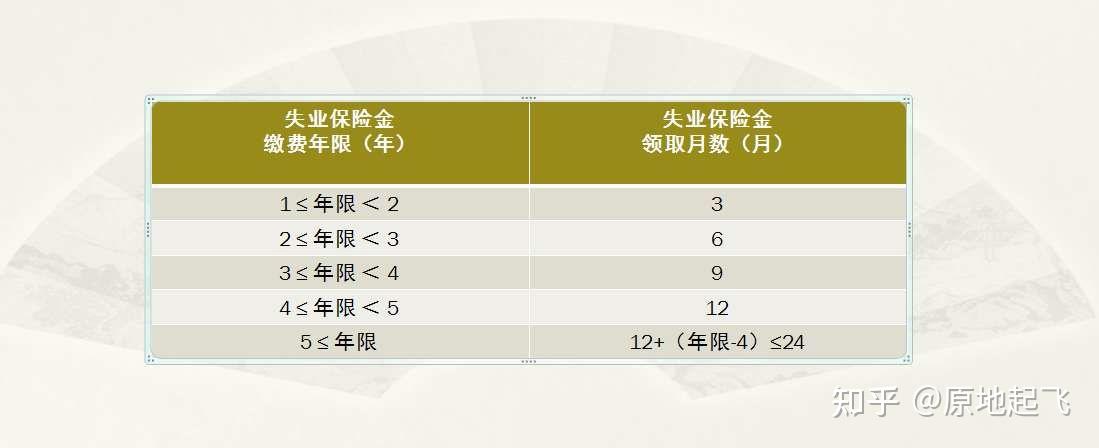 失业保险金可以领取几次(领失业金对以后交社保有什么影响)  第1张