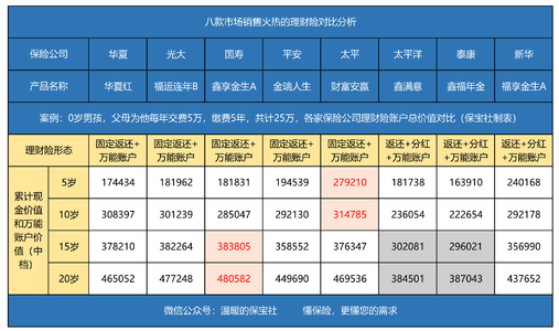 国寿鑫享金生年金保险b款(国寿鑫享金生年金保险b款退保退多少钱) 第1张 国寿鑫享金生年金保险b款(国寿鑫享金生年金保险b款退保退多少钱) 第1张