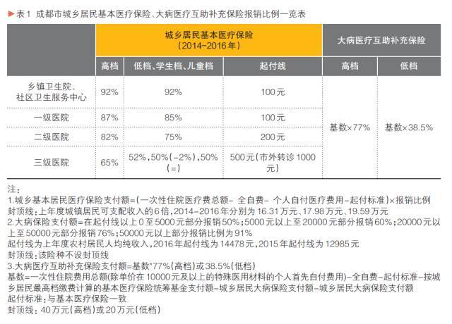 农村医疗保险有哪些险种(社会医疗保险有哪些险种) 第1张 农村医疗保险有哪些险种(社会医疗保险有哪些险种) 第1张