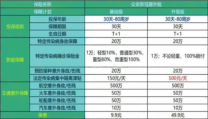疫情保险怎么买(防疫隔离保险怎么买)  第1张