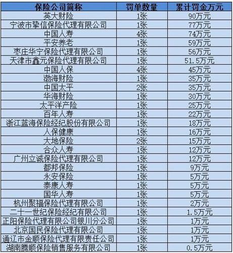 全国保险公司十大排名(中国保险公司的排名)  第1张