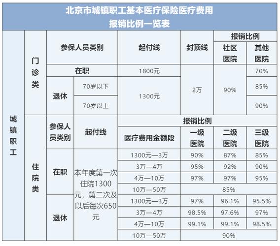 医疗保险比例(医疗保险比例单位和个人2021)  第1张