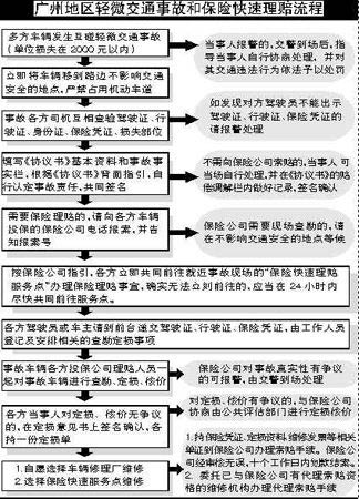 车撞了怎么走保险流程(车出了事故报保险流程)  第1张