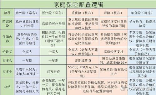 保险的分类(汽车保险的分类) 第1张 保险的分类(汽车保险的分类) 第1张