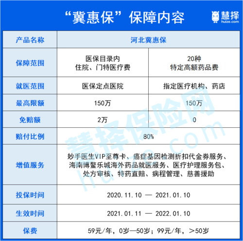 冀惠保保险范围(惠秦保保险范围)  第1张